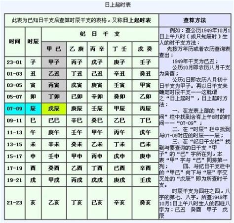 五行查询生辰八字查询